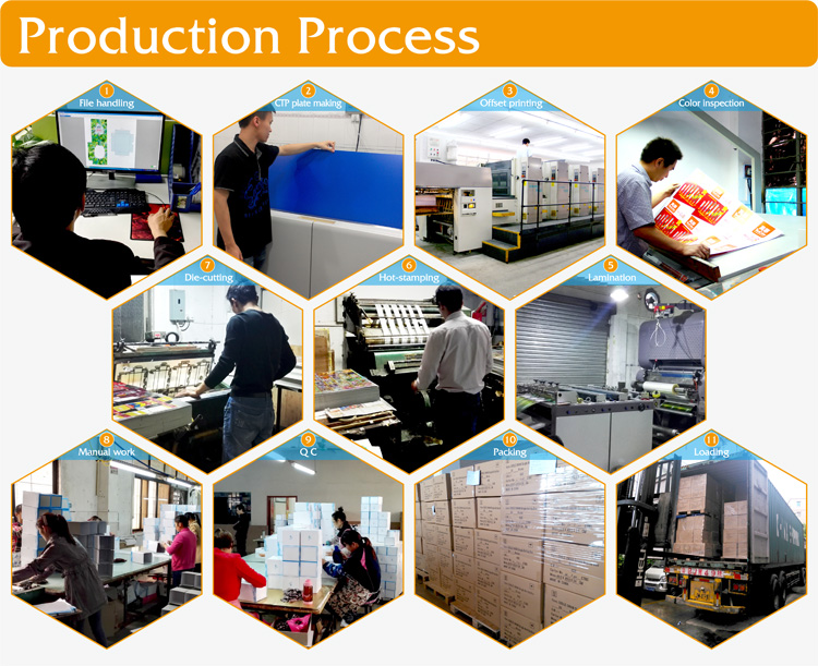 מ.ל. ייצור אריזות ייצור ML packaging production process.png