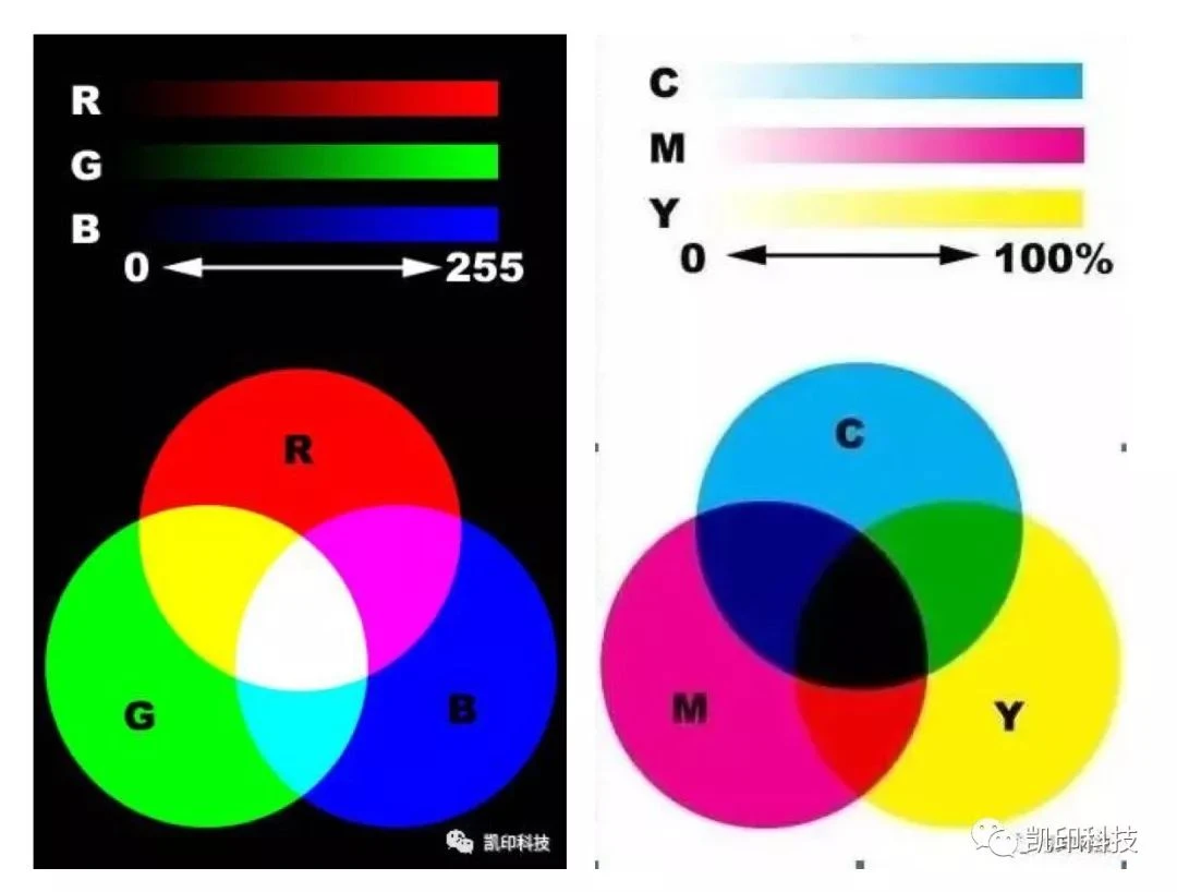 RGB model RGB model